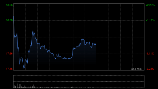 股票配资网站导航 平安好医生公布郭晓涛获委任为董事会主席