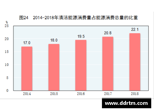 DB视讯2018年国民经济和社会发展的新篇章 - 副本